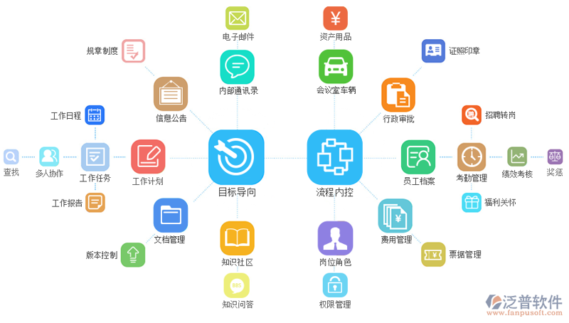 网站优化：构建网络之桥